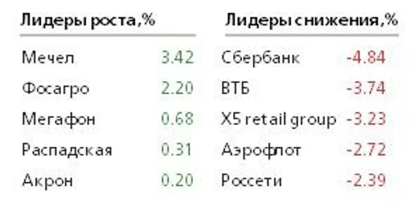 Таблица Таблица