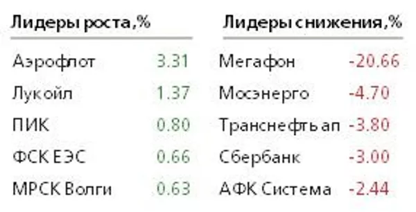 График График