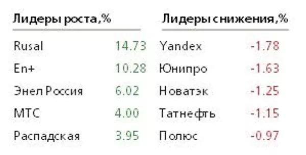 График График