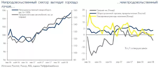 График График