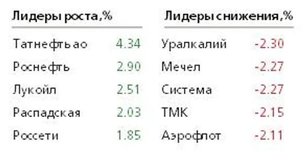 Таблица Таблица