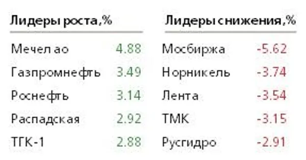 Таблица Таблица