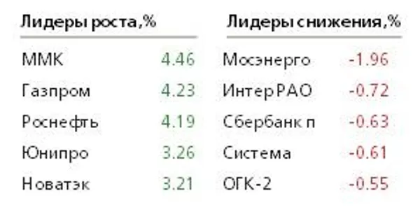 Таблица Таблица