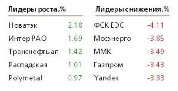 Таблица Таблица