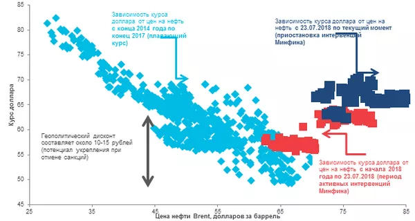 График График