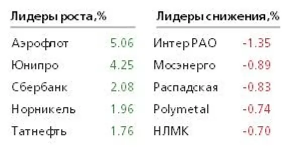 Таблица Таблица