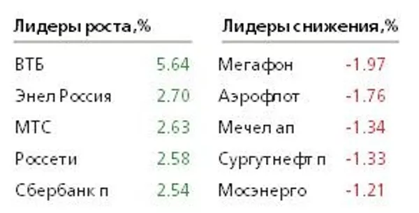 Таблица Таблица