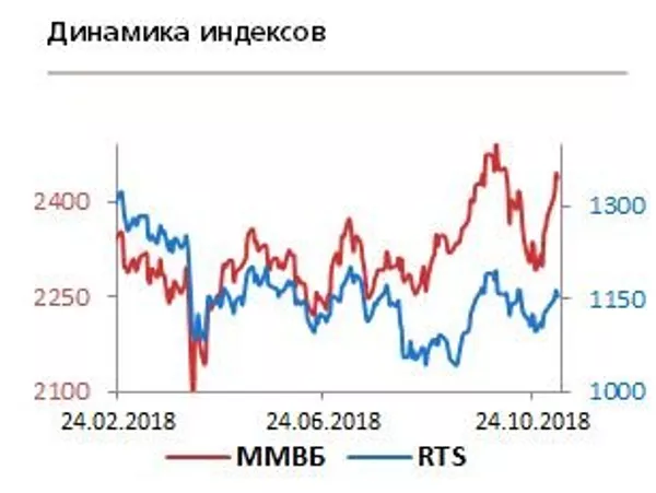 График График