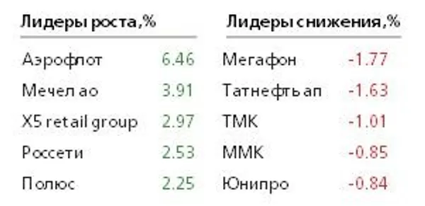 График График