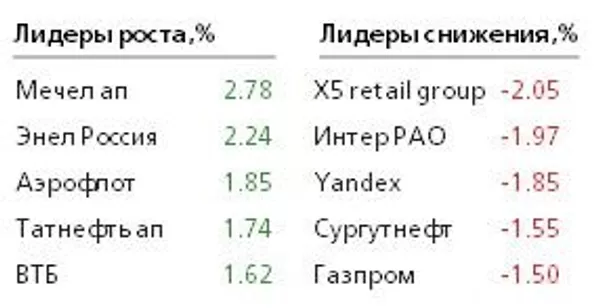 Таблица Таблица