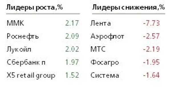 Таблица Таблица