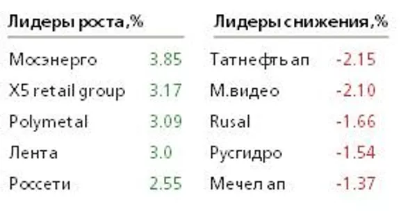 Таблица Таблица