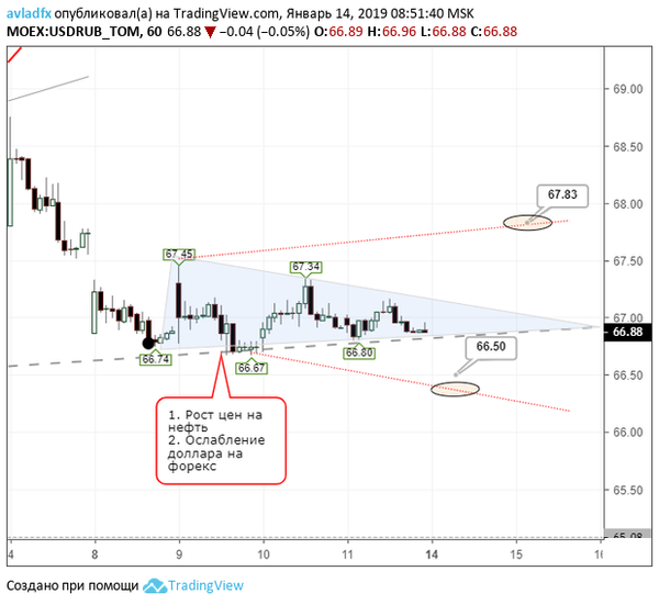 График График