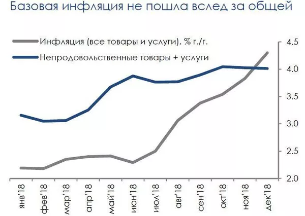 График График