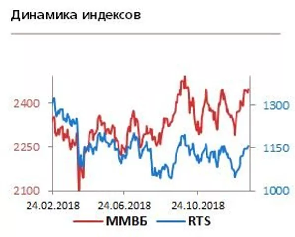 График График
