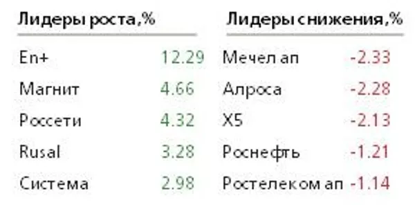 График График