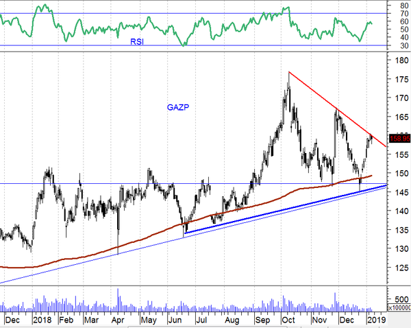 График График