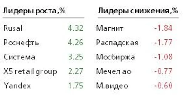 Таблица Таблица