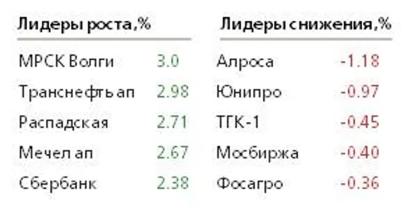 Таблица Таблица