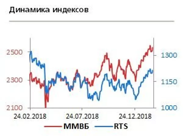 График График