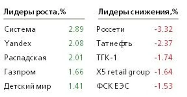 Таблица Таблица