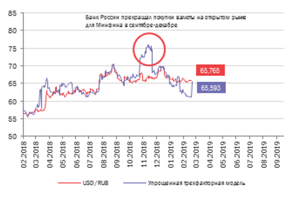 Курс минфин бобруйск