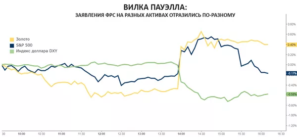 График График