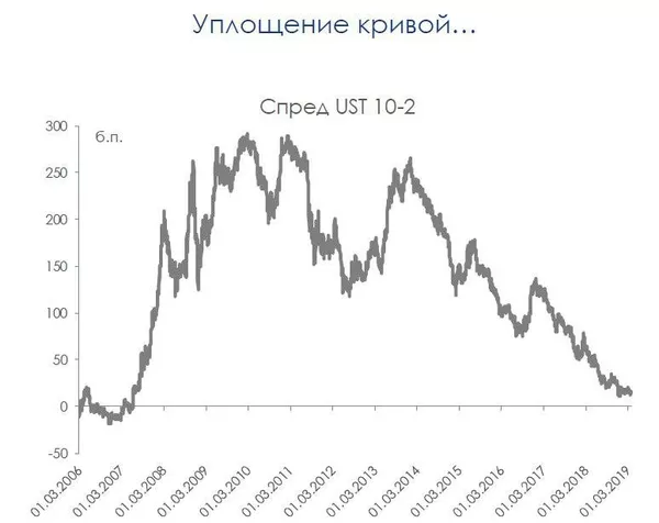 График График