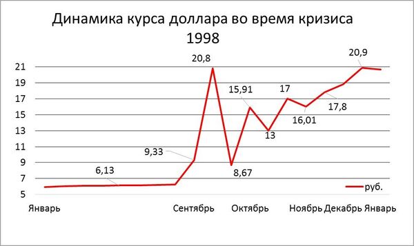    20082013  