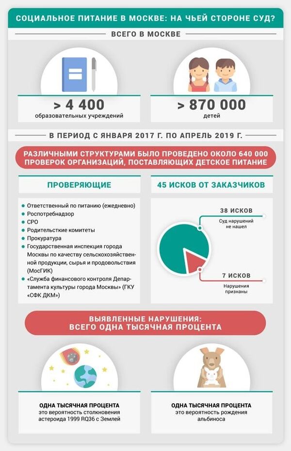 Детское питание в Москве