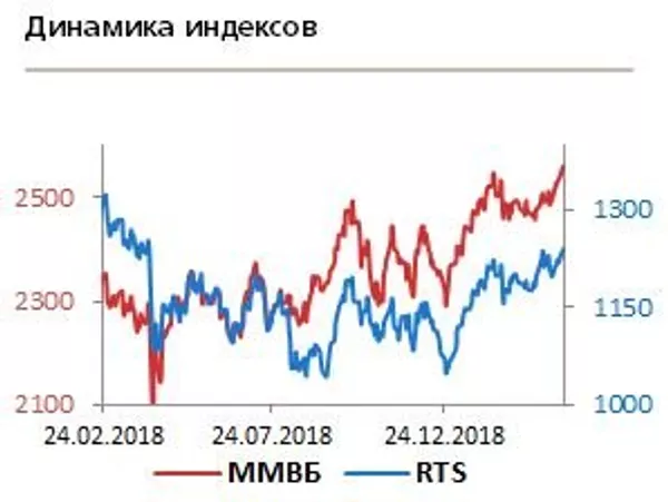 График График