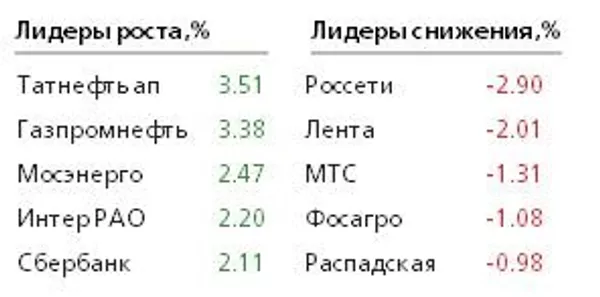 Таблица Таблица