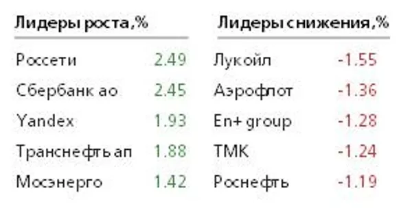 Таблица Таблица