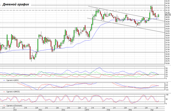 График График