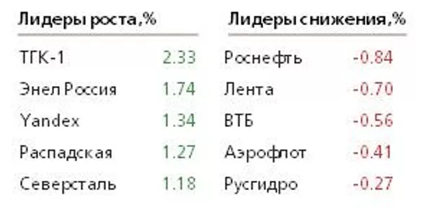 Таблица Таблица