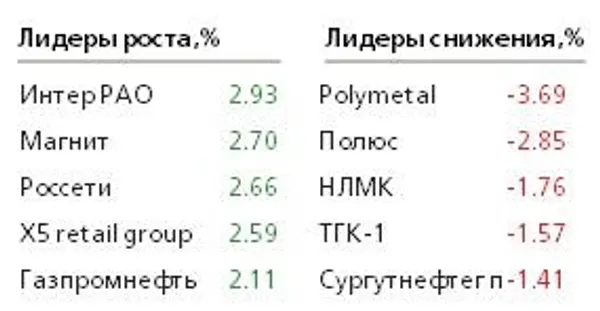 Таблица Таблица