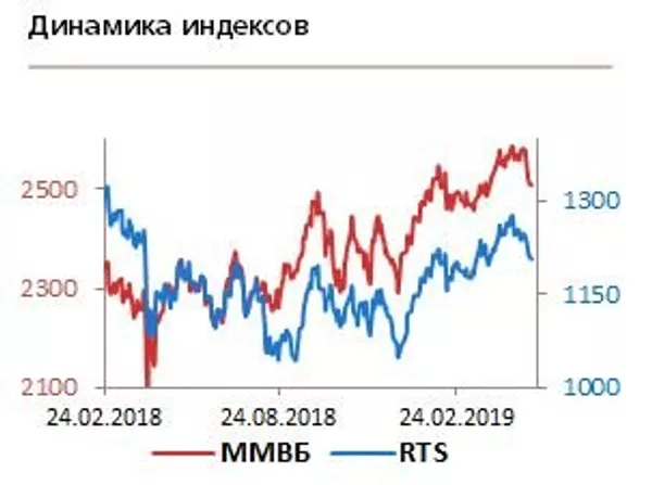 График График