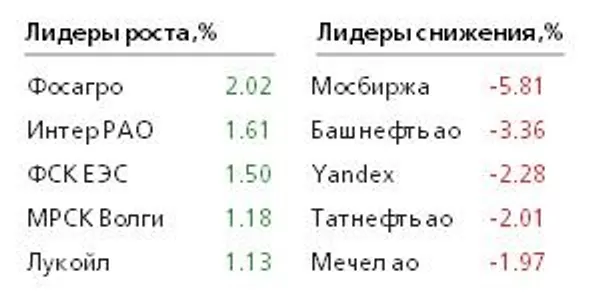 Таблица Таблица