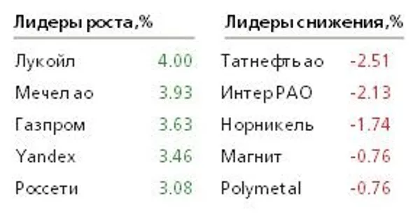 Таблица Таблица