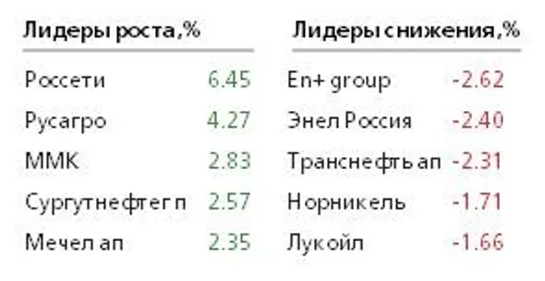 Таблица Таблица