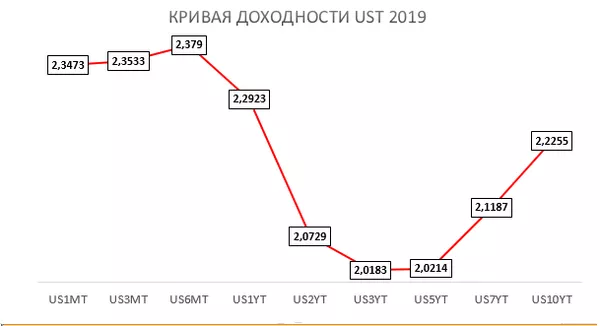 График График