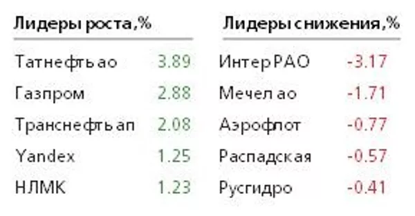 Таблица Таблица