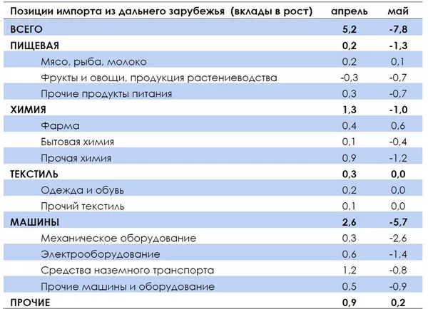 Таблица Таблица