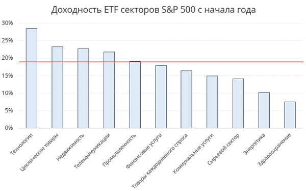 График График