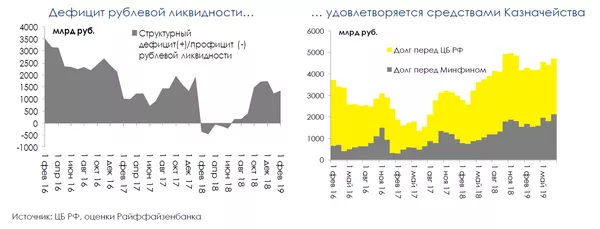 Графики Графики