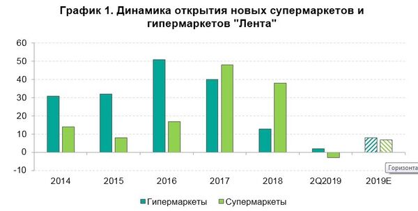 Гипер Лента, гипермаркет в Тюмени - отзыв и оценка - petro008