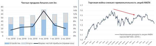Графики Графики