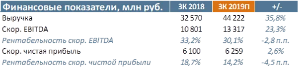Таблица Таблица