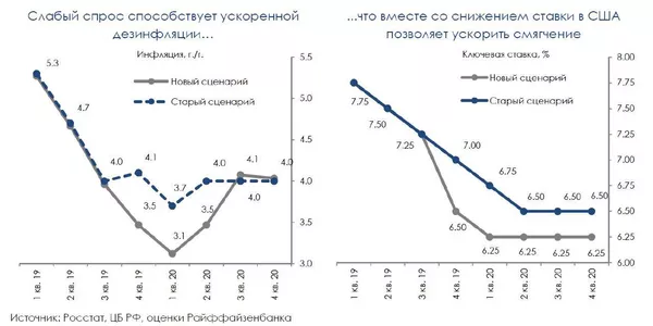Графики Графики