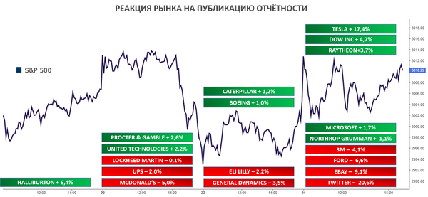 График График